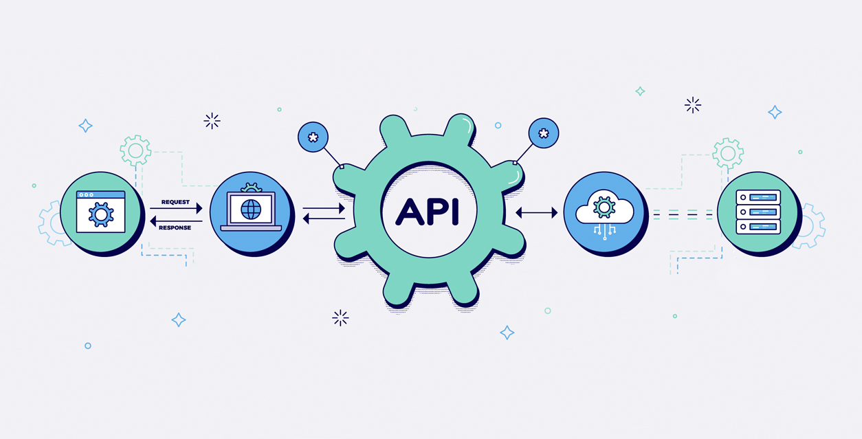 Diagram explaining what an API is and how it connects software systems